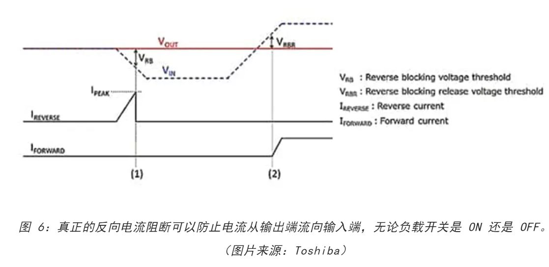 電源軌難管理？試試這些新型的負(fù)載開(kāi)關(guān) IC！