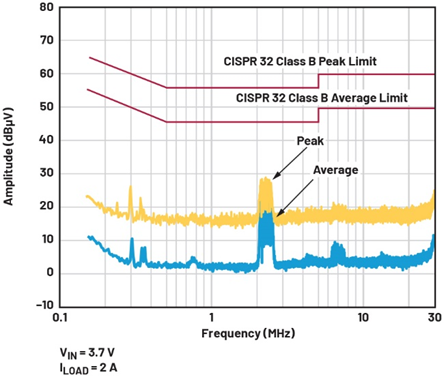 單芯片干翻傳統(tǒng)方案！兩相升壓轉(zhuǎn)換器如何將低壓大功率密度拉滿？