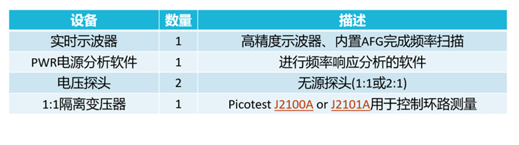 【泰享實測之水哥秘笈】： 電源測試的人間煙火，深入淺出談環(huán)路響應(yīng)測試！