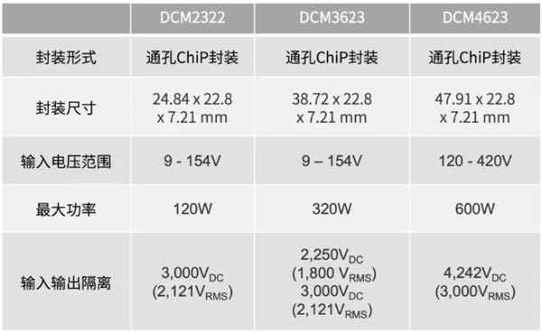 輕量級(jí)的電源系統(tǒng)，該如何設(shè)計(jì)？