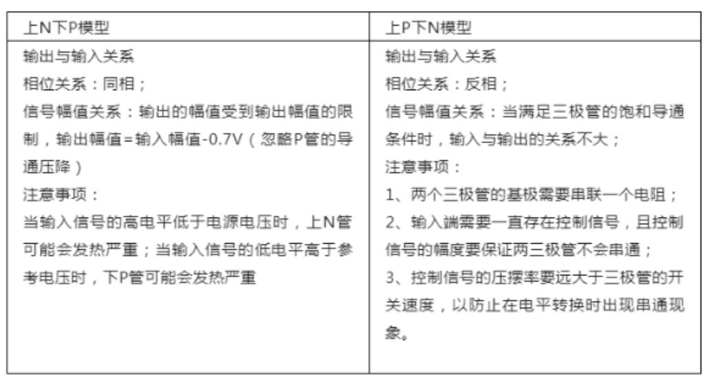 推挽電路的坑，你踩過沒？