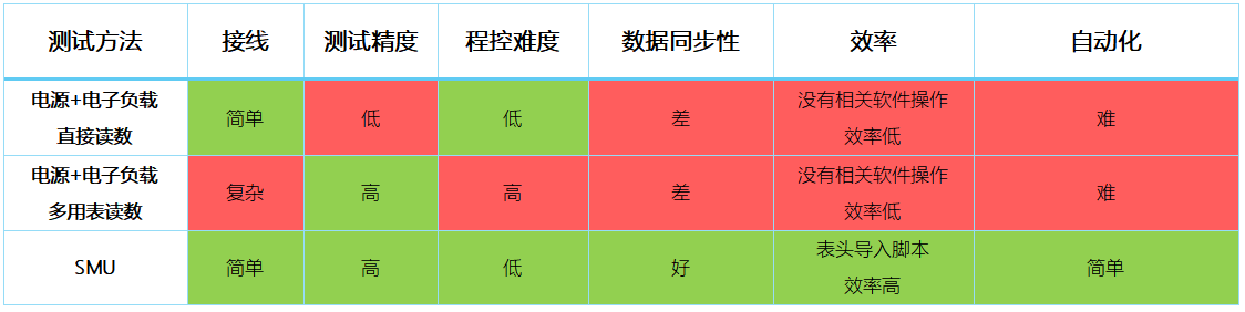 【“源”察秋毫系列】DC-DC電源效率測試，確保高效能與可靠性的關(guān)鍵步驟