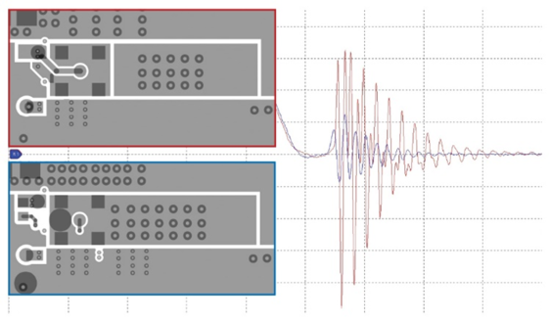 智能GaN降壓控制器設(shè)計(jì)——第1部分：考慮因素和測(cè)量方法