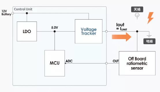 什么是電壓跟蹤器？