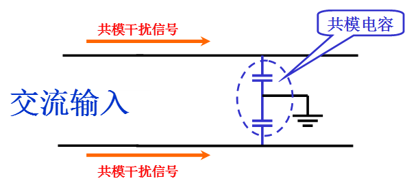 電源線噪聲：共模干擾、差模干擾