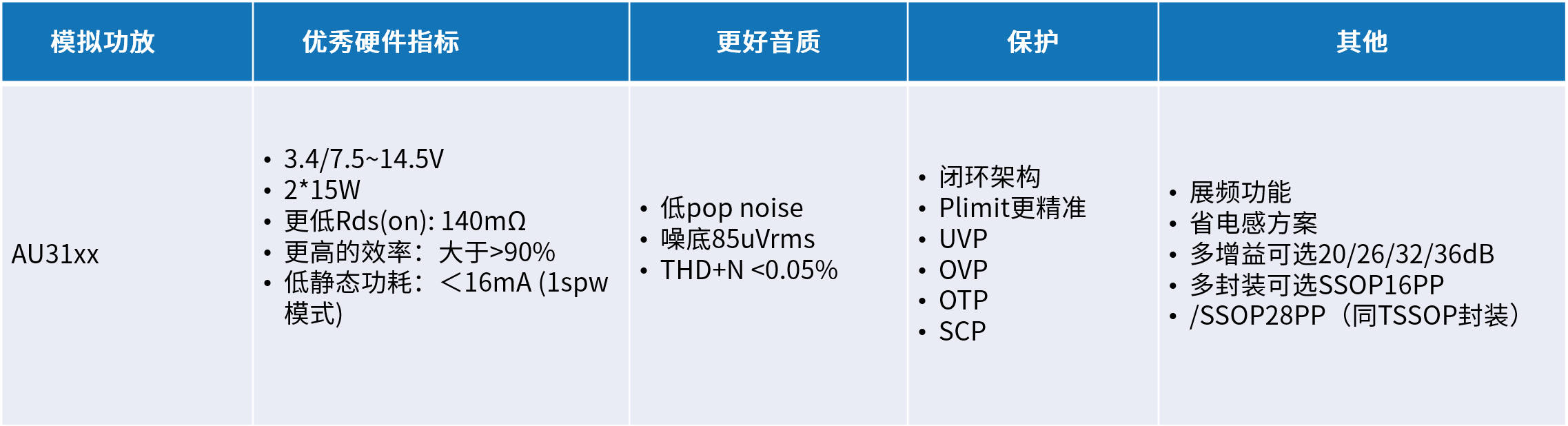 創(chuàng)新音頻解決方案：類(lèi)比半導(dǎo)體的國(guó)產(chǎn)中大功率功放技術(shù)