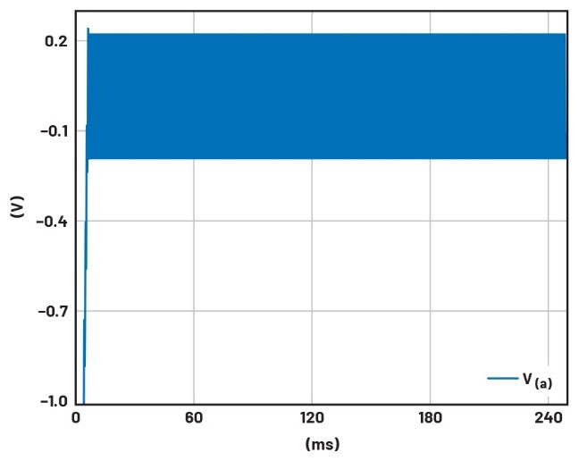 學(xué)子專區(qū)——文氏電橋振蕩器分析與制作詳解（第一部分）