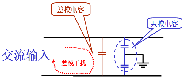 電源線噪聲：共模干擾、差模干擾