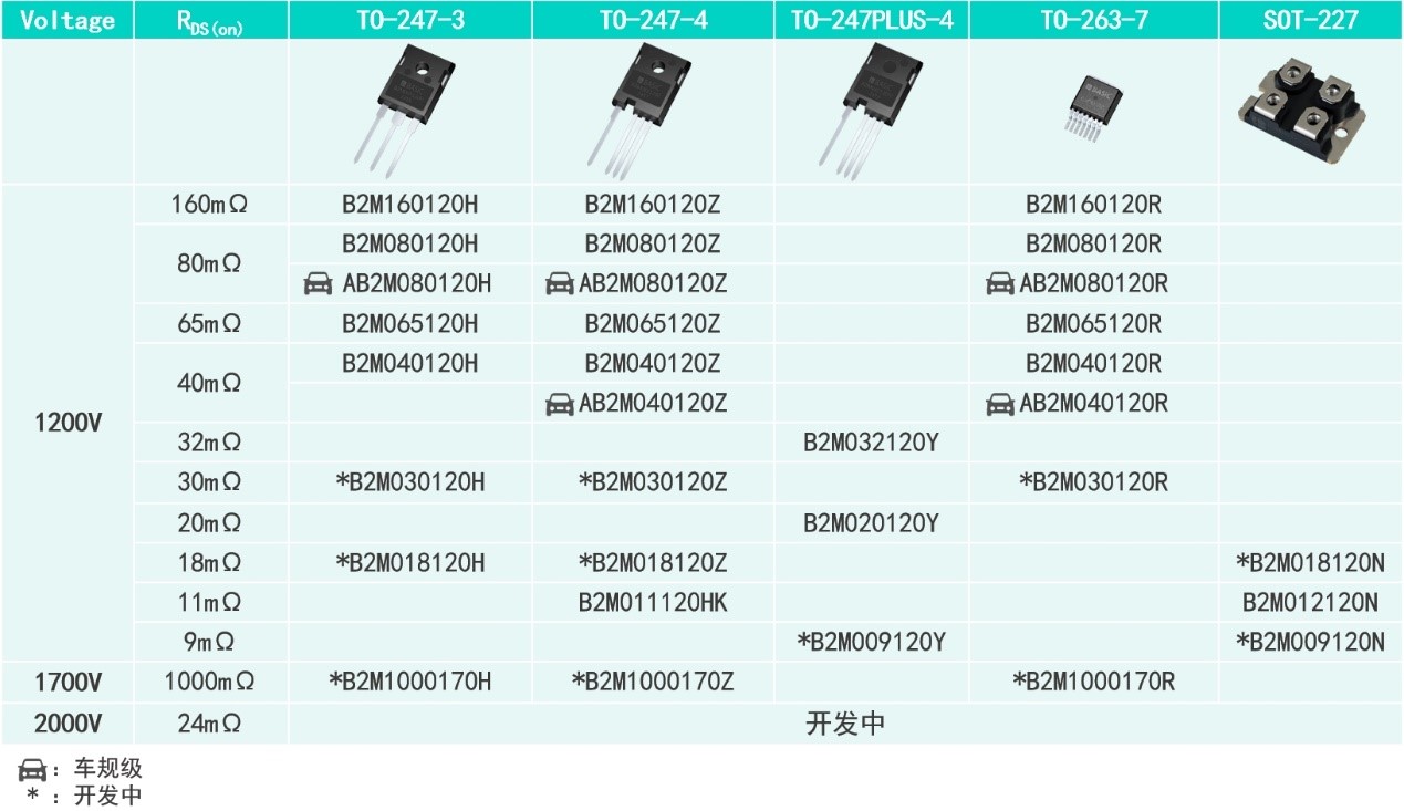 一文了解SiC MOS的應用