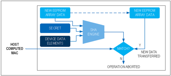 揭秘對稱認證技術(shù)是如何扼住假冒零部件的咽喉？