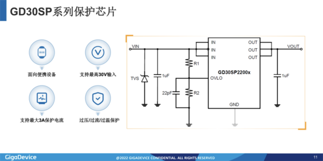 兆易創(chuàng)新：進(jìn)軍模擬芯片，瞄準(zhǔn)電源芯片PMIC和DC/DC等