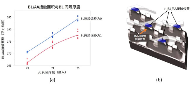 半導(dǎo)體存儲器的發(fā)展歷程與當(dāng)前挑戰(zhàn)