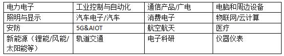 2022年第99屆中國(guó)電子展邀請(qǐng)函