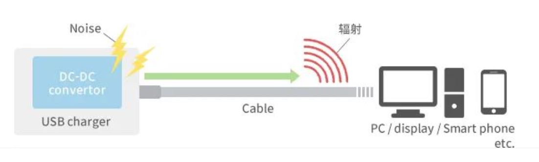 如何應(yīng)對(duì)USB大功率充電器DC-DC轉(zhuǎn)換器的開(kāi)關(guān)噪聲？