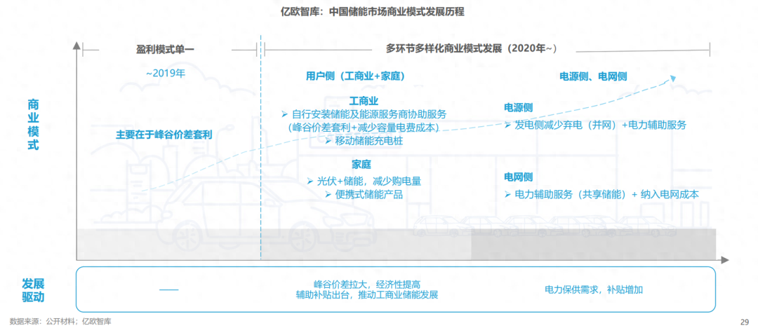 分布式能源體系里儲(chǔ)能電站的應(yīng)用優(yōu)勢(shì)有哪些？