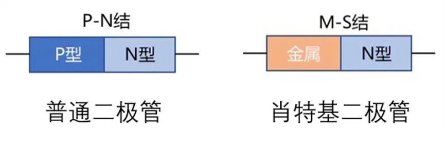 如果不說 你會特別留意肖特基二極管的這些參數(shù)嗎？