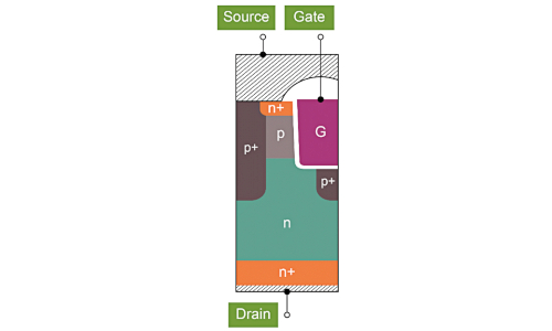 用于電動(dòng)汽車充電器應(yīng)用 PFC 的 SiC 器件