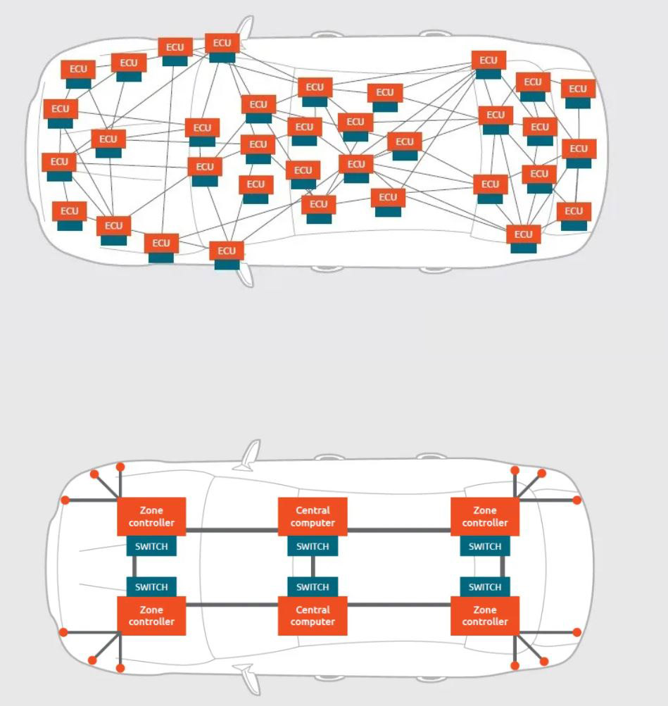 加速汽車(chē)電氣化：釋放封裝創(chuàng)新的力量