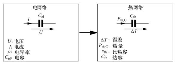 功率器件熱設(shè)計基礎(chǔ)（五）——功率半導(dǎo)體熱容