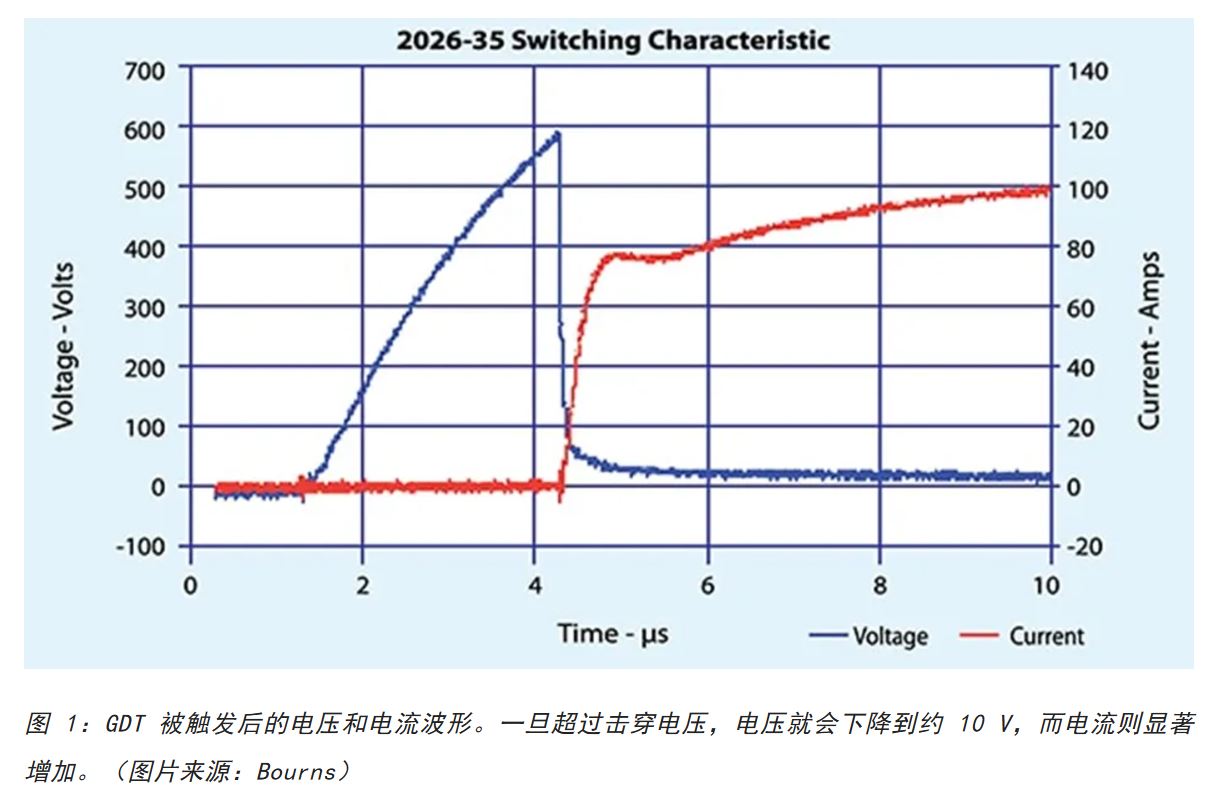 為何混合型交流浪涌保護(hù)器是浪涌保護(hù)首選？