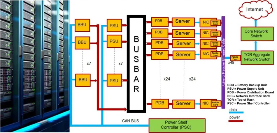 服務器電源設計中的五大趨勢