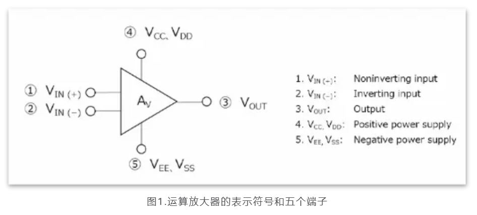 芝識(shí)課堂——運(yùn)算放大器（一），電路設(shè)計(jì)圖中給力的“三角形”