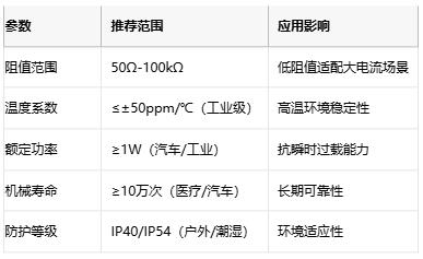 線繞電位器技術(shù)解析：原理、應(yīng)用與選型策略