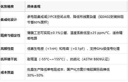 一文讀懂排電阻：技術原理、應用場景及廠商選型策略