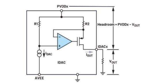 簡單易行的動態(tài)功率控制方法，讓IDAC遠離過熱困擾