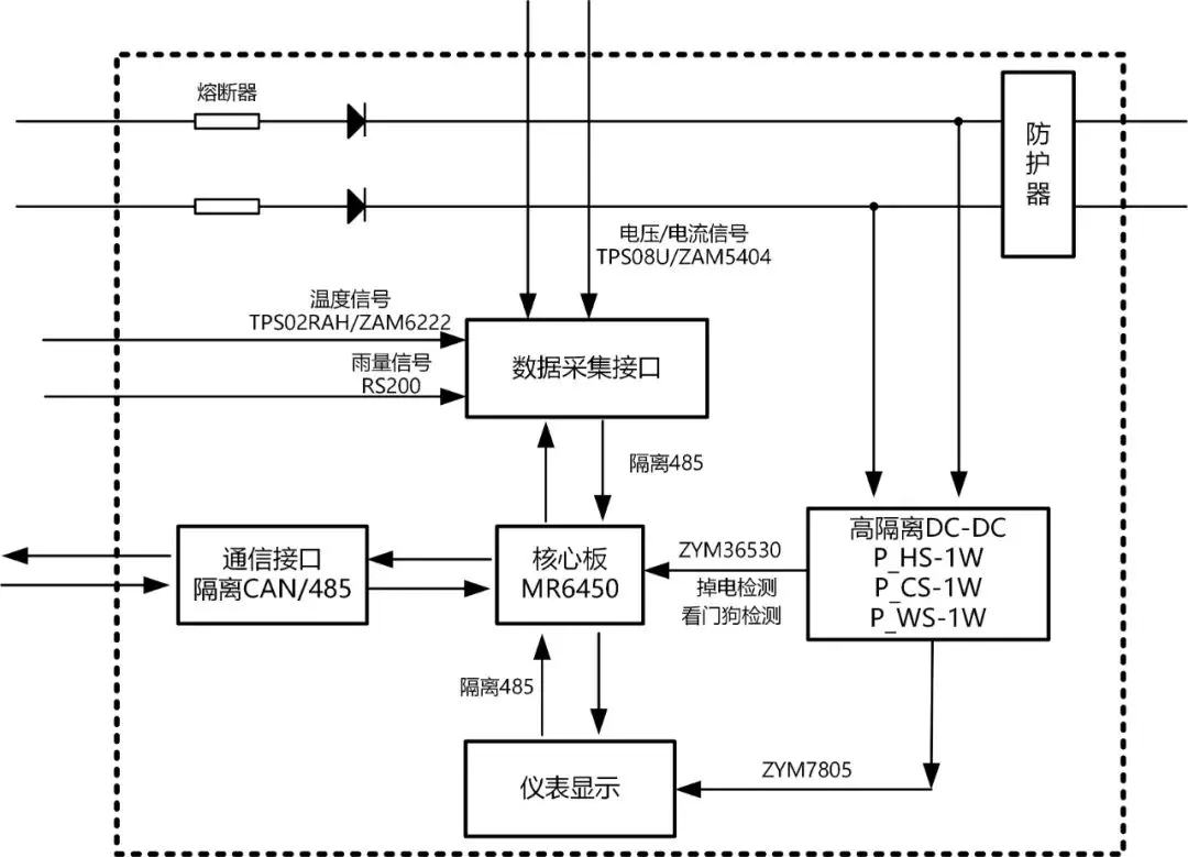 解析儲能系統(tǒng)輸出平穩(wěn)與可靠的的神秘DC/DC模塊