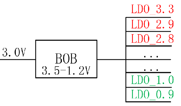 【干貨】強(qiáng)大的4開關(guān)升降壓BOB電源，可升可降、能大能小