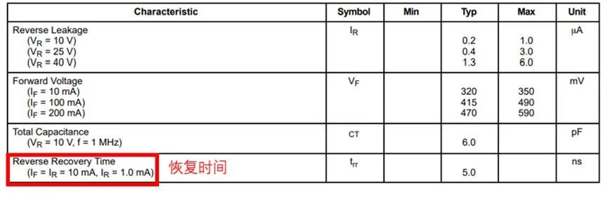 如果不說 你會特別留意肖特基二極管的這些參數(shù)嗎？