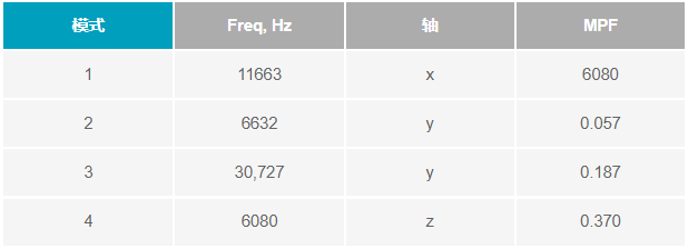 如何設(shè)計(jì)便于部署的10BASE-T1L單對(duì)以太網(wǎng)狀態(tài)監(jiān)測(cè)振動(dòng)傳感器