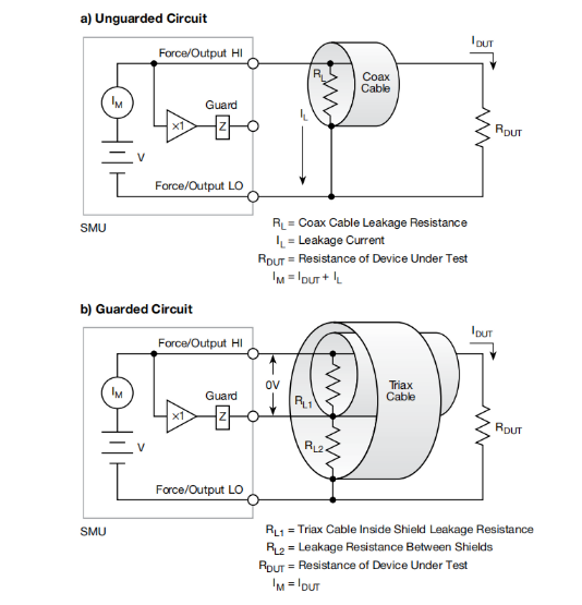 一文讀懂pA級(jí)電流測(cè)量的誤差控制與最佳實(shí)踐 一文讀懂pA級(jí)電流測(cè)量的誤差控制與最佳實(shí)踐