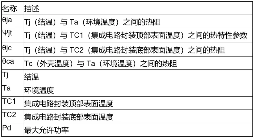 高壓柵極驅動器的功率耗散和散熱分析，一文get√