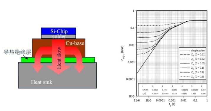 功率器件熱設(shè)計基礎(chǔ)（五）——功率半導(dǎo)體熱容