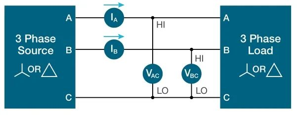 使用示波器對三相電機(jī)驅(qū)動器進(jìn)行測量（上）