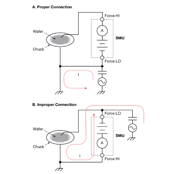 一文讀懂pA級(jí)電流測(cè)量的誤差控制與最佳實(shí)踐 一文讀懂pA級(jí)電流測(cè)量的誤差控制與最佳實(shí)踐