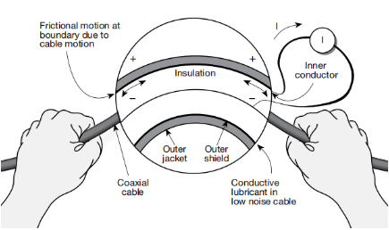 一文讀懂pA級(jí)電流測(cè)量的誤差控制與最佳實(shí)踐 一文讀懂pA級(jí)電流測(cè)量的誤差控制與最佳實(shí)踐