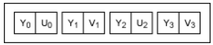 串行器應(yīng)用之如何將攝像頭的RGB或YUV輸出轉(zhuǎn)換成RGB數(shù)據(jù)？