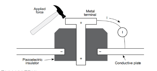 一文讀懂pA級(jí)電流測(cè)量的誤差控制與最佳實(shí)踐 一文讀懂pA級(jí)電流測(cè)量的誤差控制與最佳實(shí)踐
