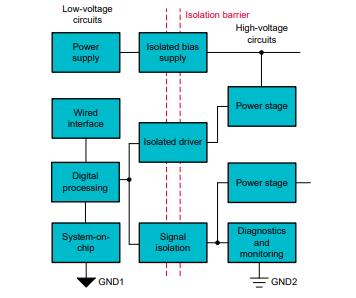 善用可靠且性價(jià)比高的隔離技術(shù)來(lái)應(yīng)對(duì)高電壓設(shè)計(jì)挑戰(zhàn)