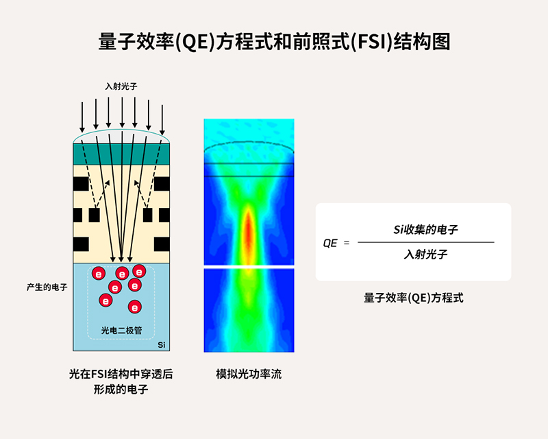 全球移動市場的指路燈——SK海力士背照式(BSI)技術(shù)分享