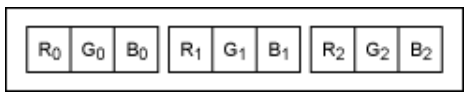 串行器應(yīng)用之如何將攝像頭的RGB或YUV輸出轉(zhuǎn)換成RGB數(shù)據(jù)？