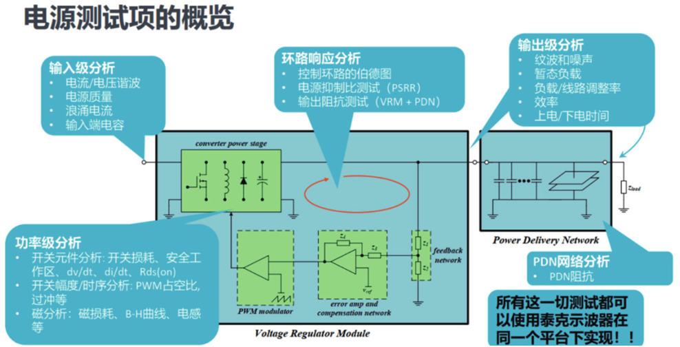 如何一站式搞定智能汽車電源環(huán)路響應(yīng)測試？