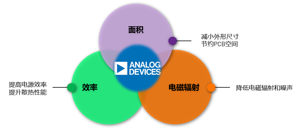 取舍之道貴在權(quán)衡，ADI兩大高性能電源技術(shù)詮釋如何破局多維度性能挑戰(zhàn)