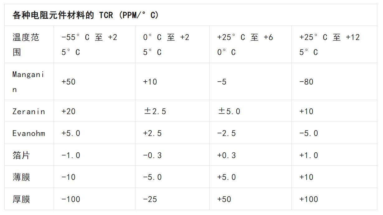 關(guān)于電阻溫度系數(shù)、測(cè)量和結(jié)構(gòu)影響 這篇文章說透了