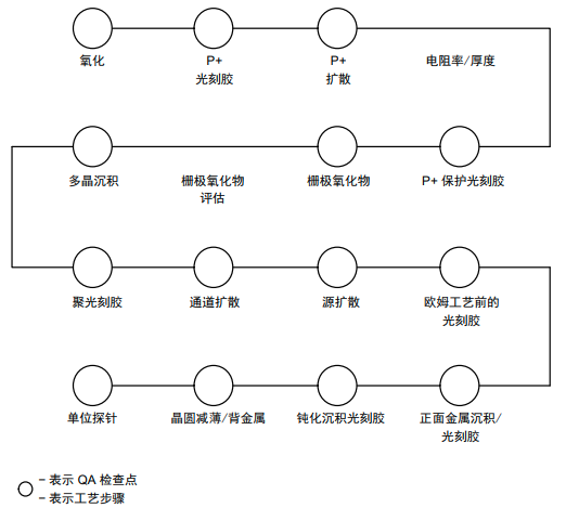 IGBT如何進(jìn)行可靠性測(cè)試？