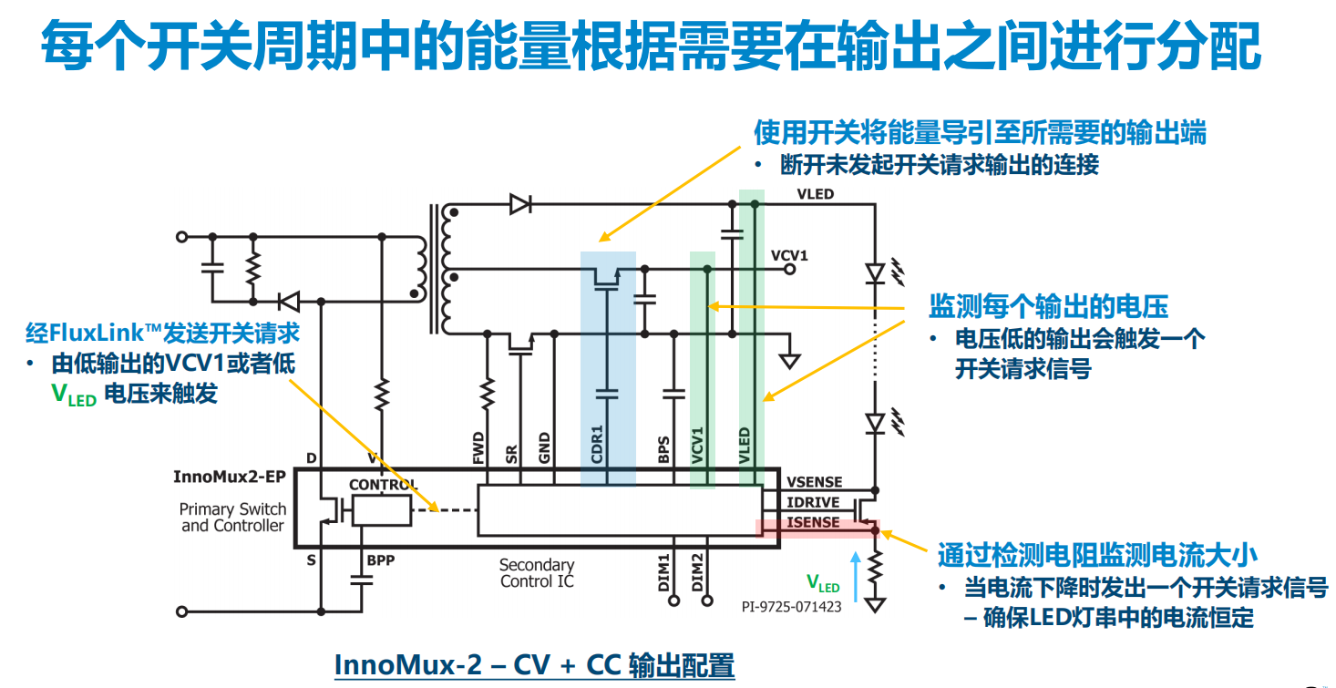 DC-DC變換器正在從即將消亡到開(kāi)始被替代