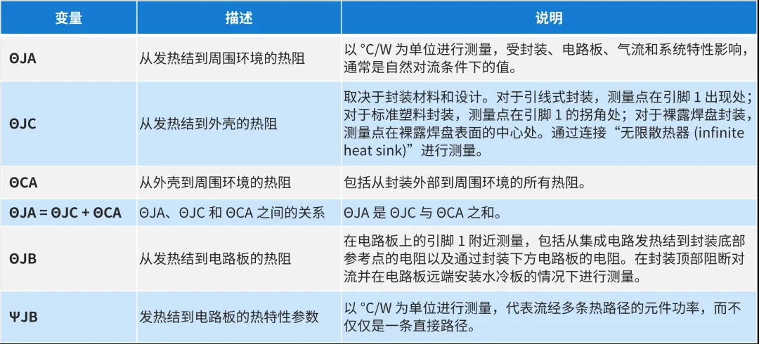 一文掌握集成電路封裝熱仿真要點